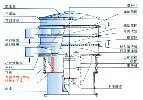 廢水過(guò)濾篩 822