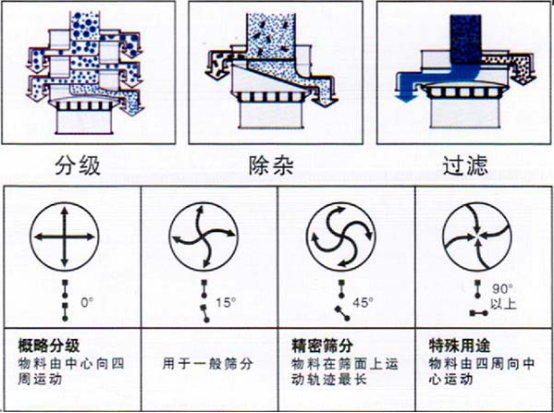 廢水過(guò)濾篩 1041